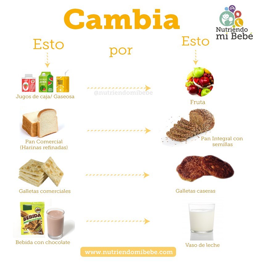 Alternativas de alimentos saludables