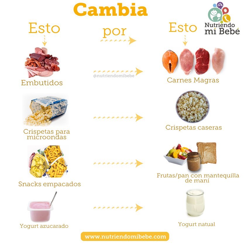 Alternativas saludables de los alimentos