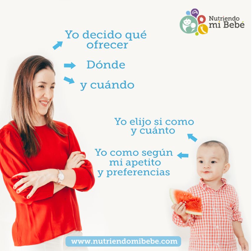 Alimentación Infantil