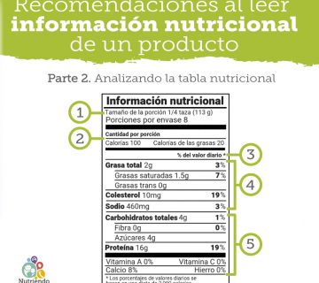 Cómo leer la tabla nutricional de un producto?