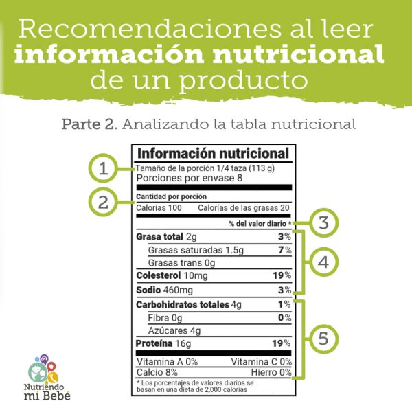 Cómo leer la tabla nutricional de un producto?